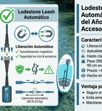 Lodestone Leashes gana el Producto del Año 2026 Lodestone Leashes gana el Producto del Año 2026