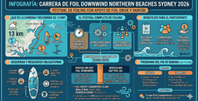 Regreso de la Carrera de Foil Downwind Northern Beaches 2026
